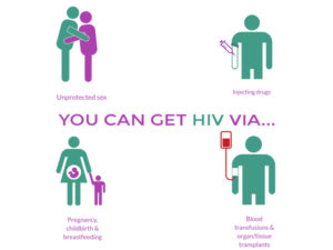 HIV Transfer